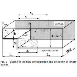 Unable to display online image