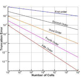 Unable to display online image