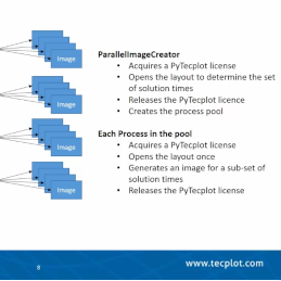 Unable to display online image