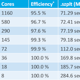 Unable to display online image